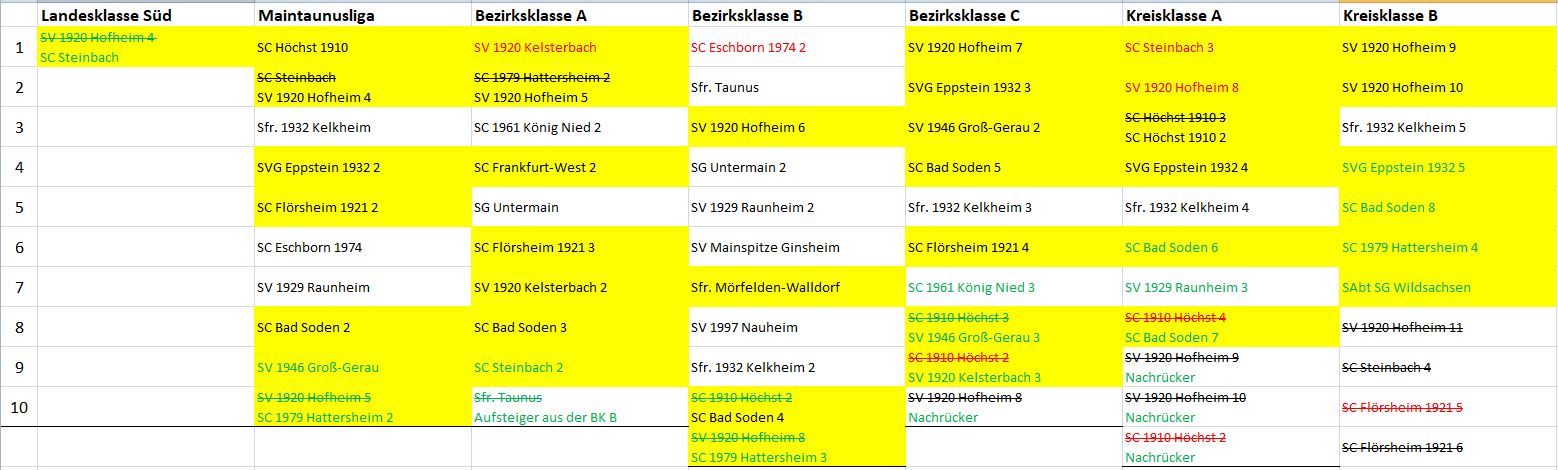 Klasseneinteilung 20250622