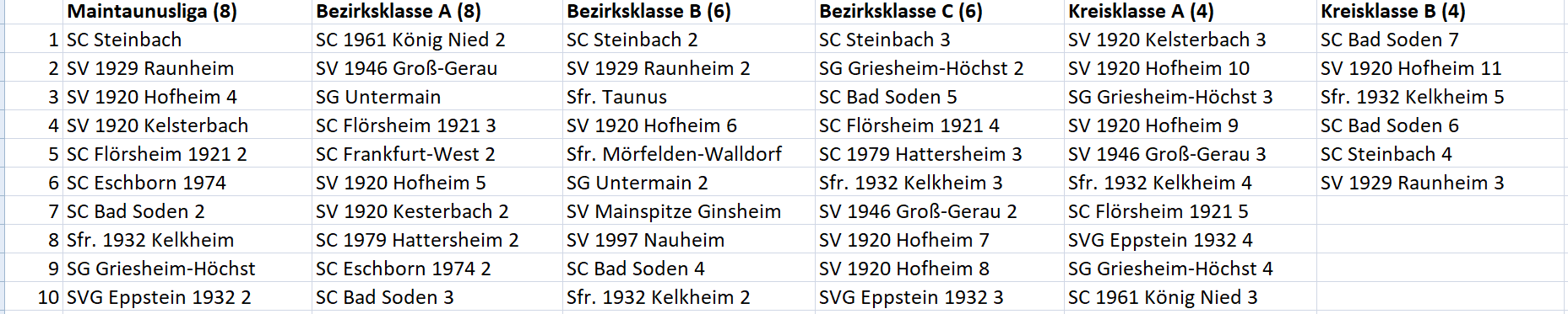 Klasseneinteilung