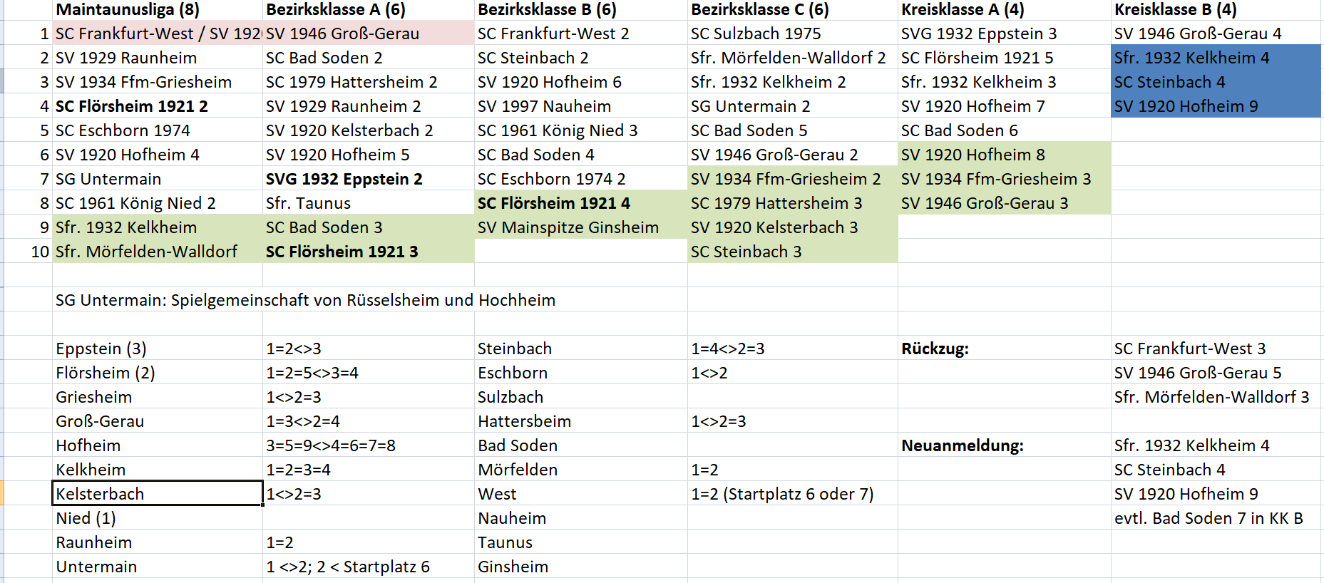 mannschaftsmeldungen2023 02